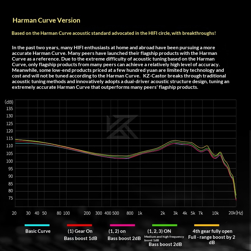 KZ Castor In Ear Wired Headpho - Audiophile Headphone Wired recension och pris